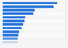 Shopping mall retail stock in selected Chinese cities 2014