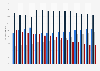 Distribution bundled services TV in the Netherlands 2017-2018, by package size