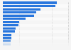 Europe: numbers of golf players in 2015, by country
