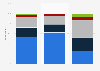 Number of stores U.S. consumers plan to visit on Black Friday 2017, by community type