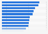 Attitudes to healthy foods in Europe in 2015