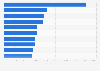 Leading exhibitions in the Netherlands 2018, by number of visitors