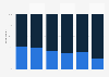 UK expectation of an improvement in EU relations due to President Trump, by age 2016