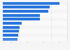 Ranking of media companies in the United Kingdom (UK) 2017, by profit margin