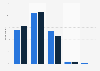 Level of interest in the news in Ireland 2015-2016