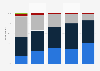Level of interest in the news in Ireland 2015-2016, by age