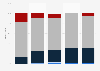 Overall rating of NHS community health core services in England in 2016, by service