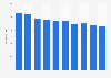 Price development of the iPhone 6s Plus in Germany Sep 2015-Jun 2016