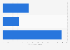 Christmas shopping: share of shoppers clicking more ads around the holidays UK 2016