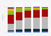 Frequency of accessing online news in Ireland 2015-2016, by age group