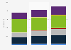 Italy: content and digital advertising market 2013-2015
