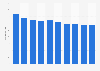 Price development of the iPhone 6s in Germany Sep 2015-Jun 2016