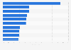 U.S. Halloween candy online sales share 2015/2016, by product