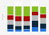 Preferred platforms for accessing news in Ireland 2016, by age group