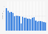 Price development of the iPhone 4s in Germany Jan 2014-Jun 2016