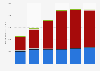 Home audio sales (factory-level) by category in the United States 2014-2018