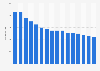 Price development of the Galaxy S6 Edge in Germany Mar 2015-Jun 2016