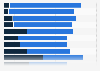 Level of interest in news categories in Ireland 2016