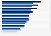 Most popular news categories in Ireland 2016, by age group