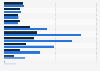 Breakdown of population in Abu Dhabi as of mid 2016, by age group and gender