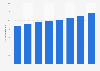 Number of internet subscribers Australia 2011-2018