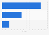 Italy: most clicked categories in Christmas by Tiendeo users in 2014