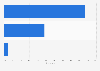 Italy: most clicked products in Christmas by Tiendeo users in 2014