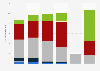 Number of internet subscribers Australia 2011-2016, by download speed
