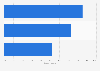 Italy: main characteristic of Tiendeo Christmas consumers in 2014