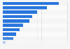 Effective advertising measures according to SMEs in the U.S. 2016