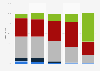 Share of internet subscribers Australia 2011-2016, by download speed