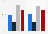 Average price of a French-language print book in Belgium 2012-2017