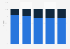 Distribution of book sales in Belgium 2014-2017, by medium