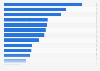 Gross weeklies advertising revenue in Norway in 2015, by product category