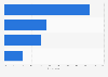 Views regarding fintech companies for banks in Italy 2016