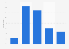 Willingness to see advertisements in exchange for free news in Ireland 2016