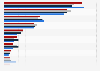Share of radio listeners in Norway 2016-2017, by type of program