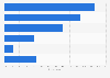 Critical application outage average hourly downtime costs, as of 2016