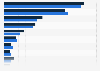 Share of radio listeners in Norway 2018, by type of program and gender