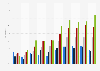 Individuals who have listened to DAB radio per day in Norway 2012-2017, by age