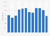 Número mensual de visitantes únicos desde un PC de Lasillarota.com México 2018