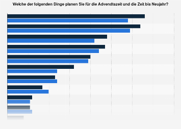 Freizeitplanung in der Adventszeit nach Geschlecht in Deutschland 2016