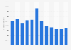 Número mensual de visitantes únicos desde un PC de Mediotiempo.com México 2018
