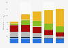 Portable audio (factory-level) sales in the United States 2014-2018, by category