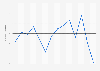 Italy: bednights growth of Italian tourists in Trentino in winter 2006-2018