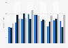 Daily time spent on watching videos in Norway 2016-2017, by age group