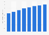 Italy: cycle lanes 2008-2015