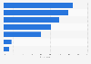 Most popular cuts of steak in the United Kingdom (UK) in 2016
