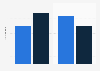 Foodservice outlet visits in Great Britain 2008 and 2016, by brand and independent