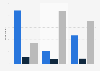 Type of posts mothers put on social media in the UK in 2013, by post & website